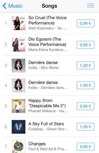 The Voice - iTunes Chart