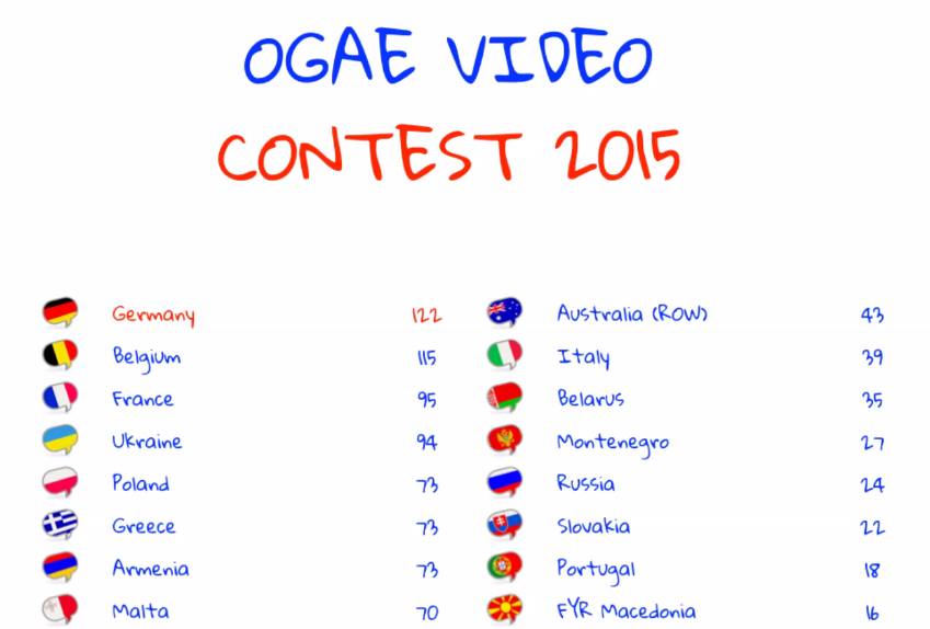 ogae video contest