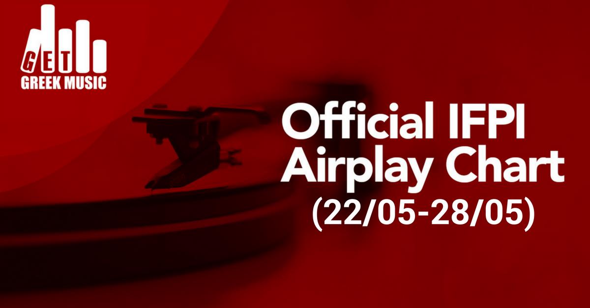 Airplay Chart 21η εβδομάδα 2017