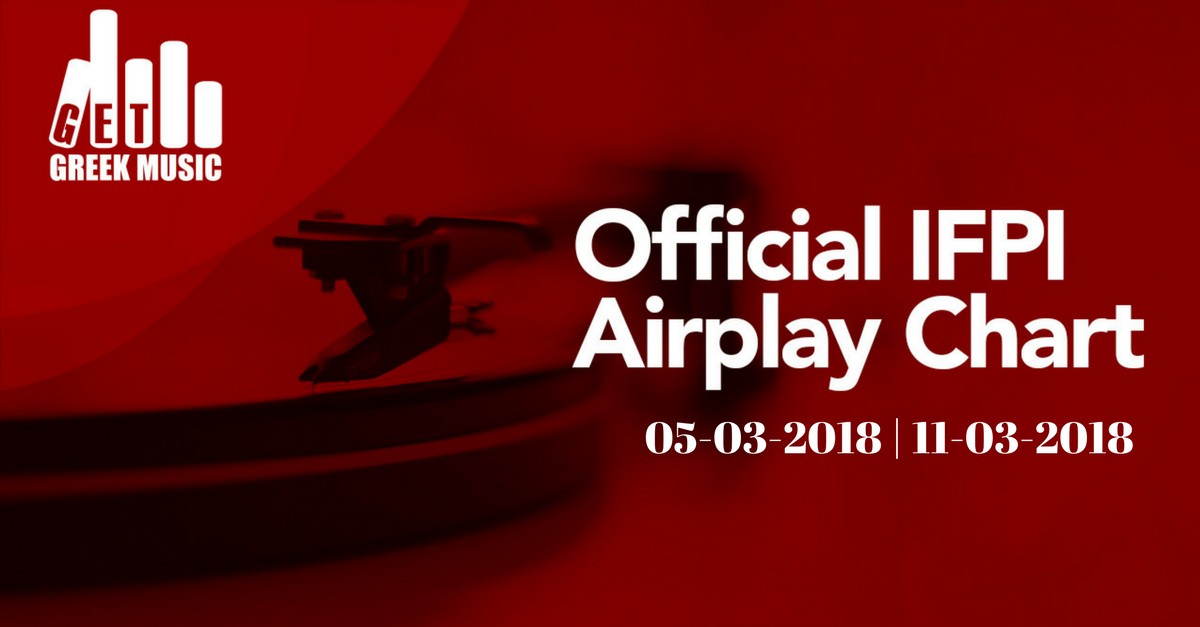 Airplay chart