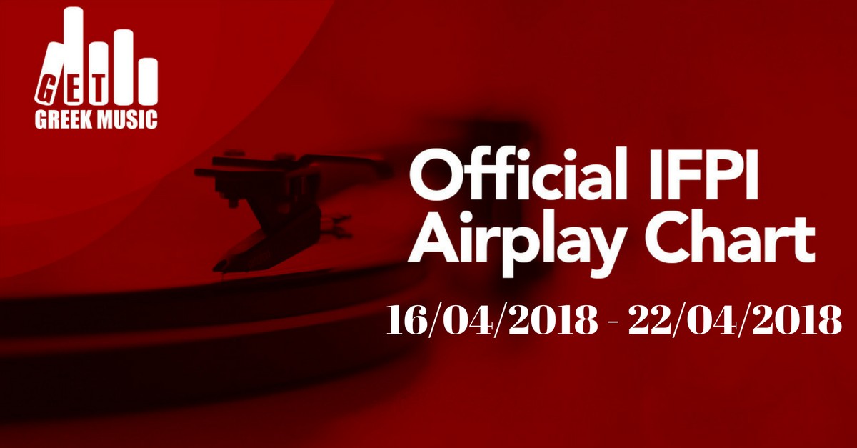 Γιάννα Τερζή Airplay Chart